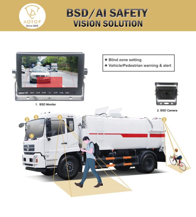 Vision Solution Backup Camera System From Aotop Tech Co Ltd