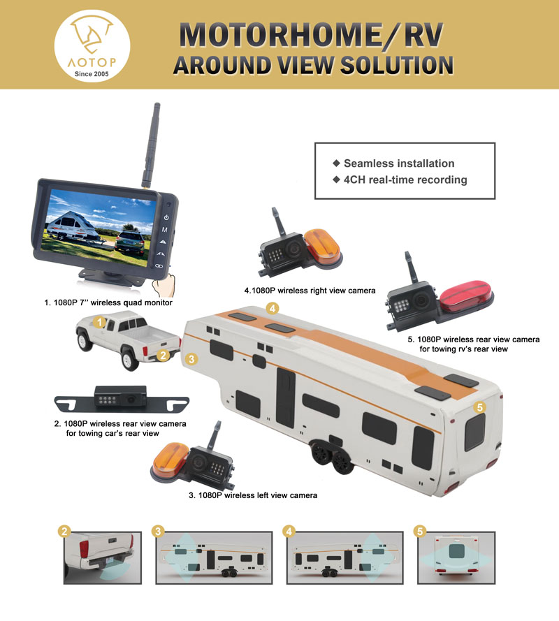 Wireless RV Camera System