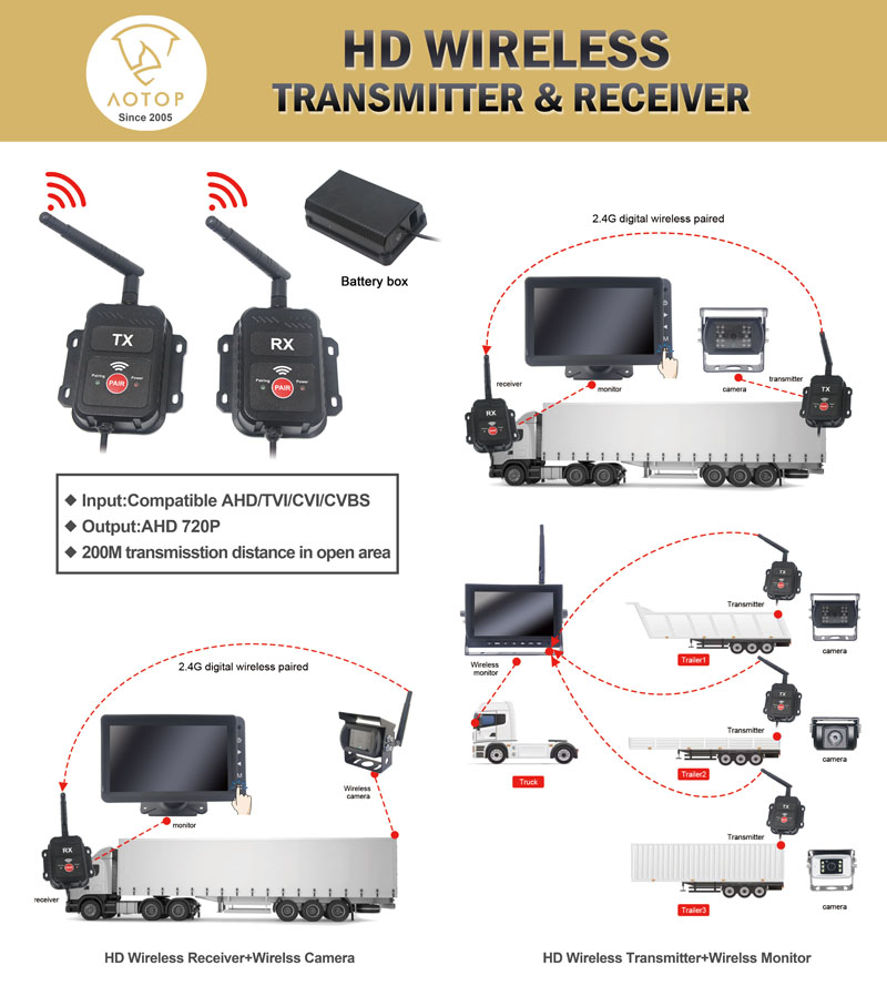 Wireless backup camera system